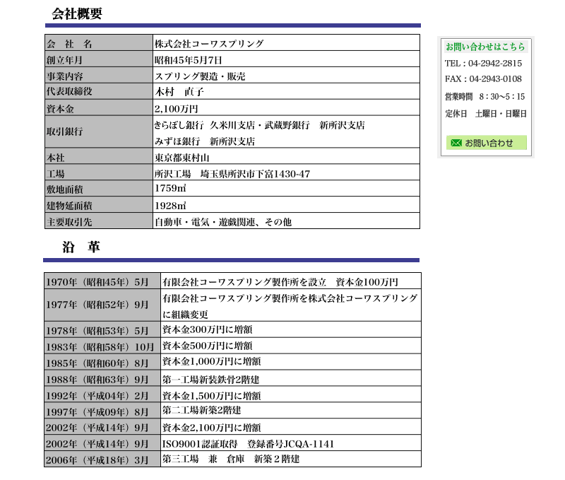 会社概要